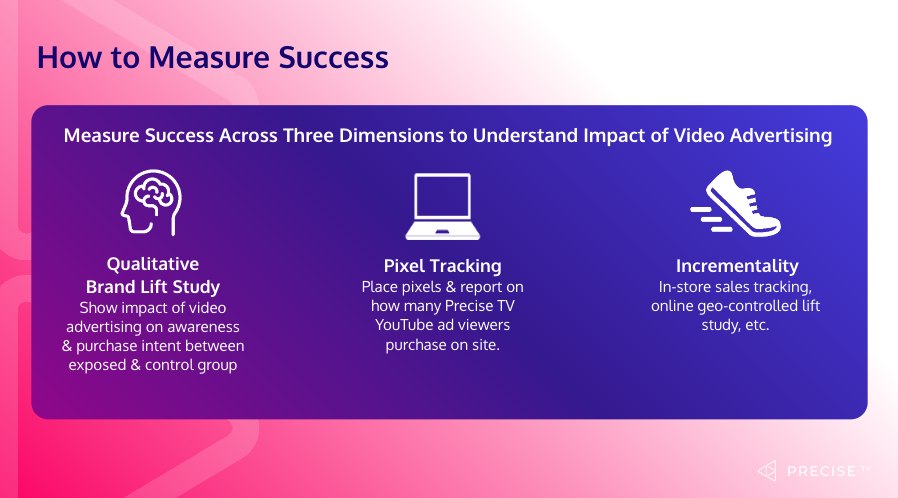 Skippable Ads Measuring Success